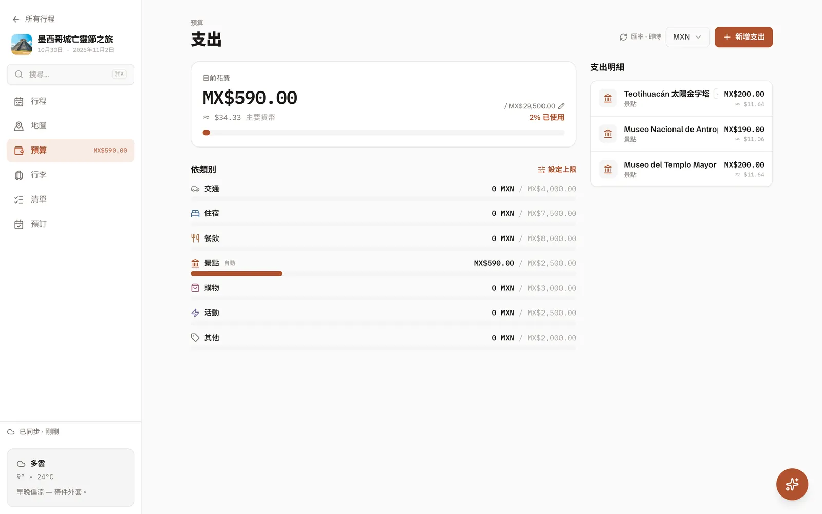 行程預算頁：兩人預算 MX$29,500，已記入的門票 MX$590